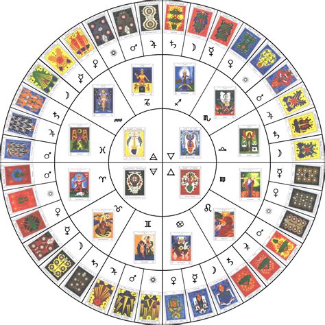 Occult tarot deci